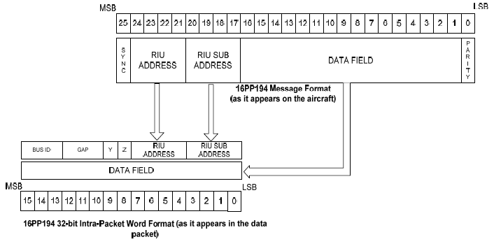 16pp194_to_irig_mapping.png